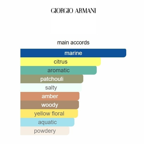 Giorgio Acqua di Giò Profondo Parfum 100ml